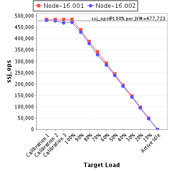 Graph of per-instance results